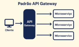 Padrão API Gateway em Microsserviços: Um Guia Completo